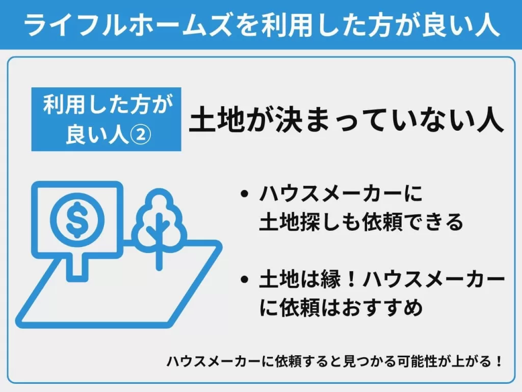 ライフルホームズを利用した方が良い人②土地が未だ決まっていない人