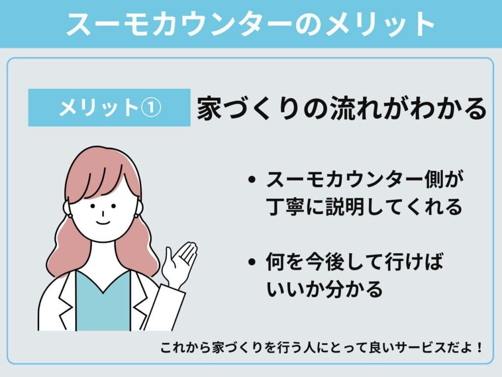 家づくりについて詳しくわかる
