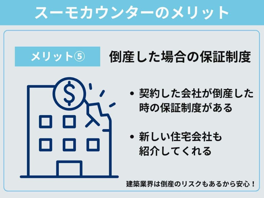 紹介された会社が倒産しても保証制度がある