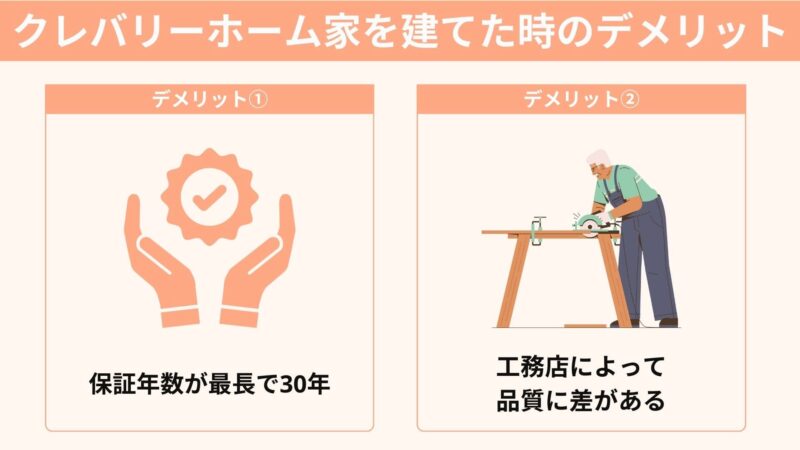 クレバリーホームで家を建てた時のデメリット・注意点
