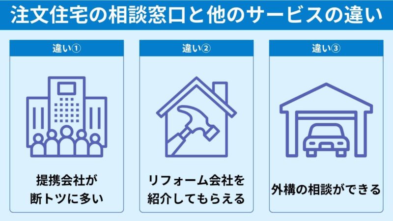 注文住宅の相談窓口と他の家づくり相談サービスの違い