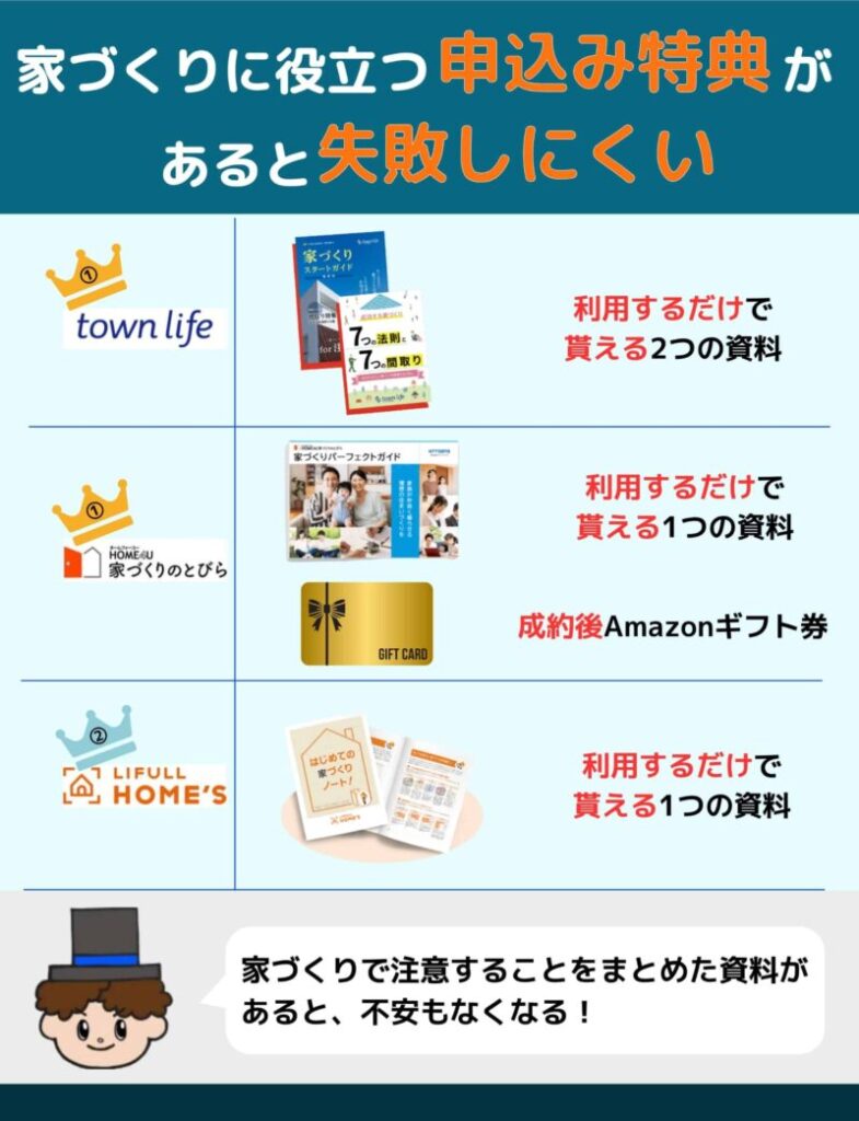 家づくりに役立つ申込み特典があると失敗しにくい