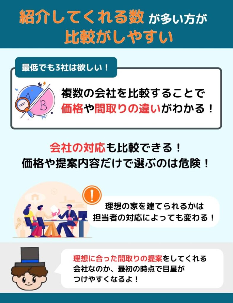 紹介してくれる数が多い方が比較がしやすい