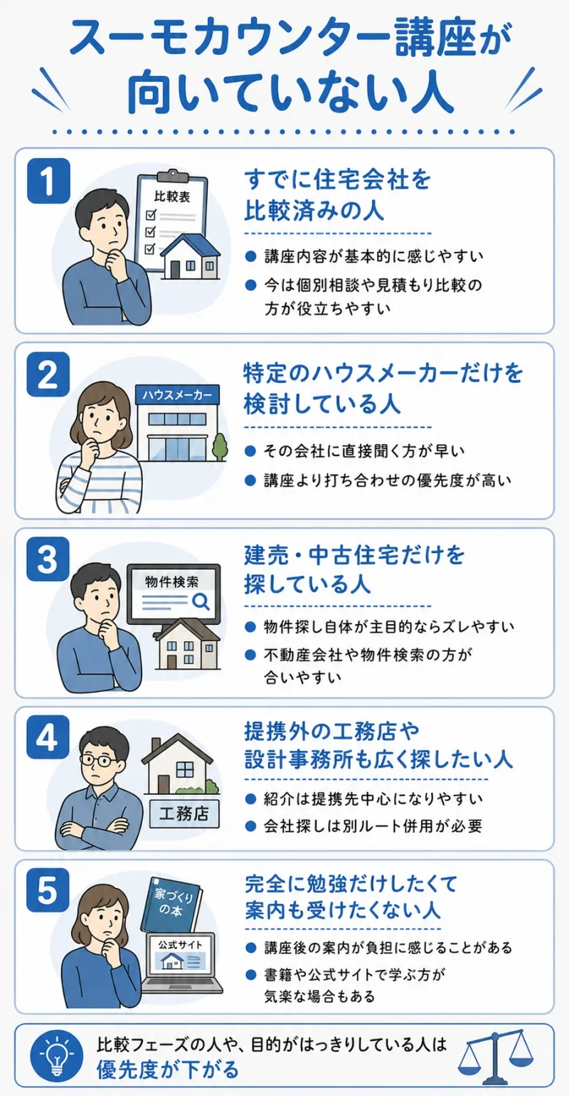 スーモカウンター講座が向いていない人を表した図解