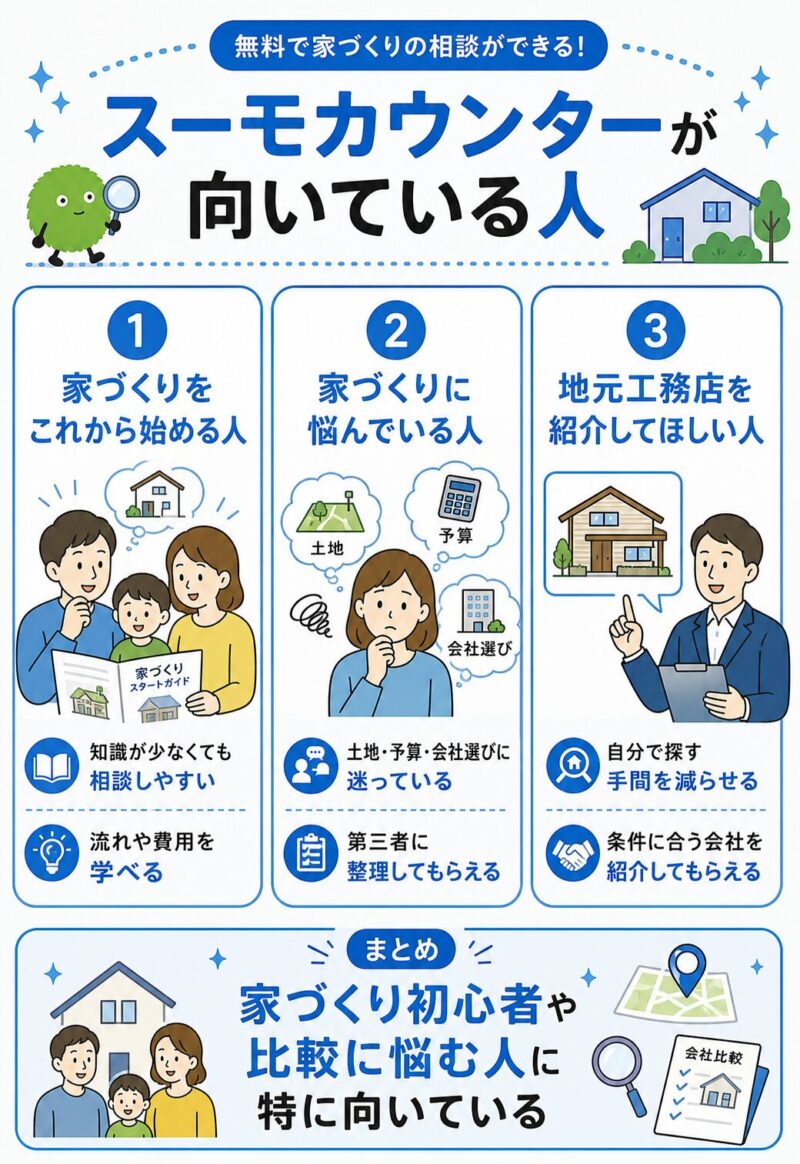 スーモカウンターを利用したほうがいい人