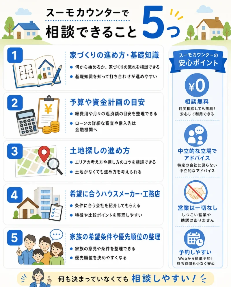スーモカウンターで相談できること5つのまとめ図解