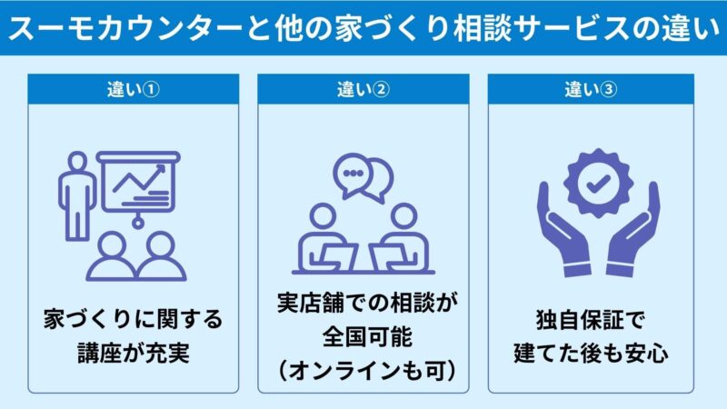 スーモカウンターと他の家づくり相談サービスの違い