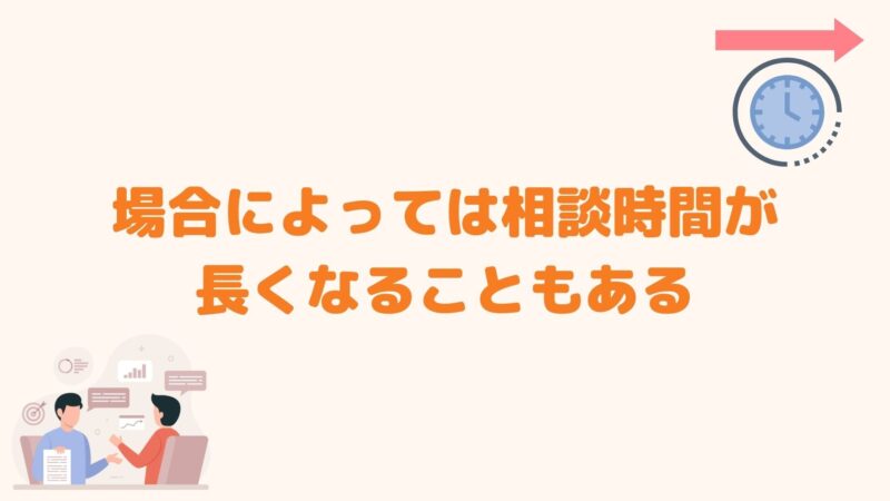 場合によっては相談時間が長くなることもある