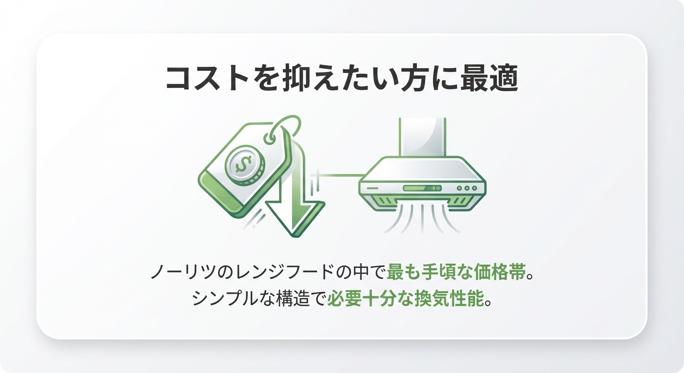 ノーリツのレンジフードで最も手頃な価格帯