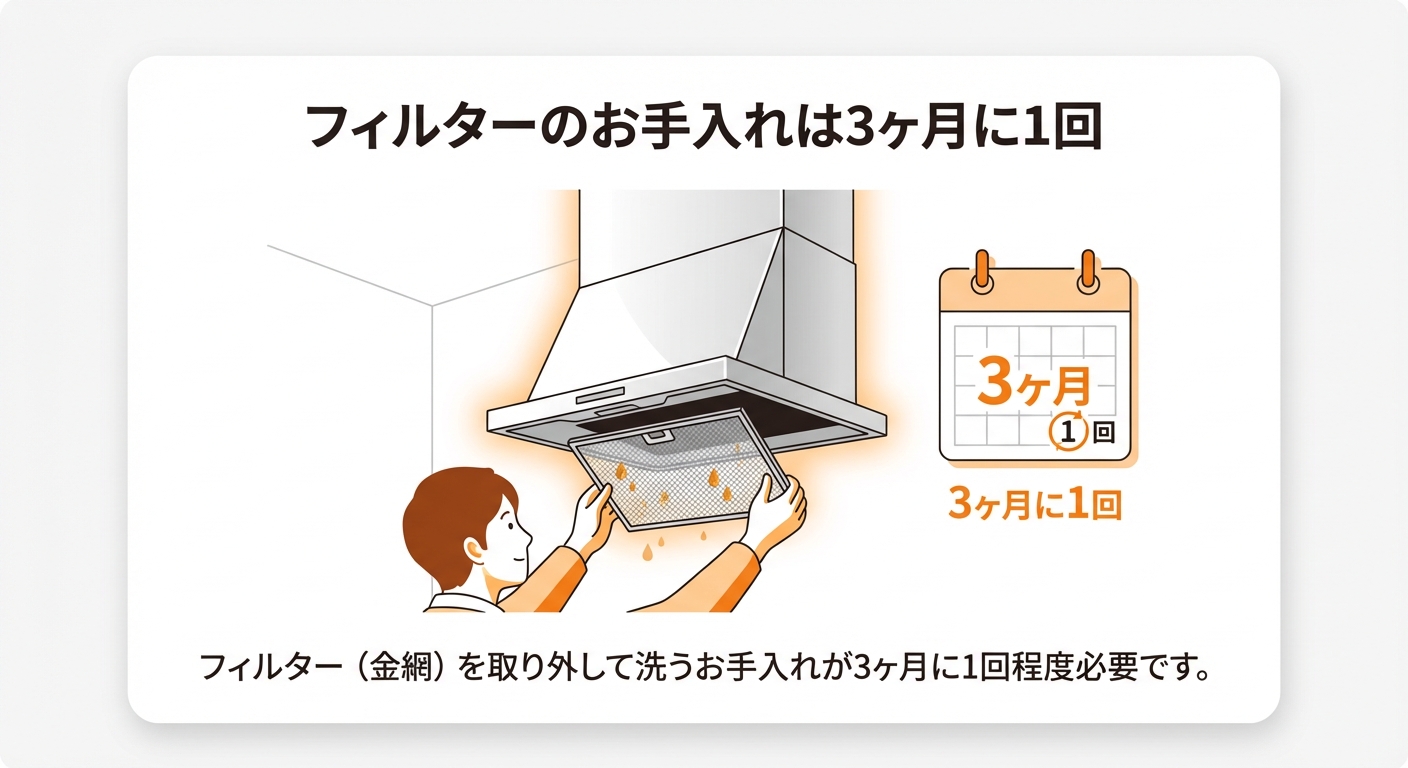ブーツ型レンジフード フィルターのお手入れは月に1回