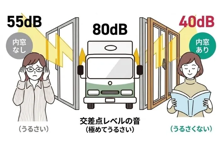 防音効果がある