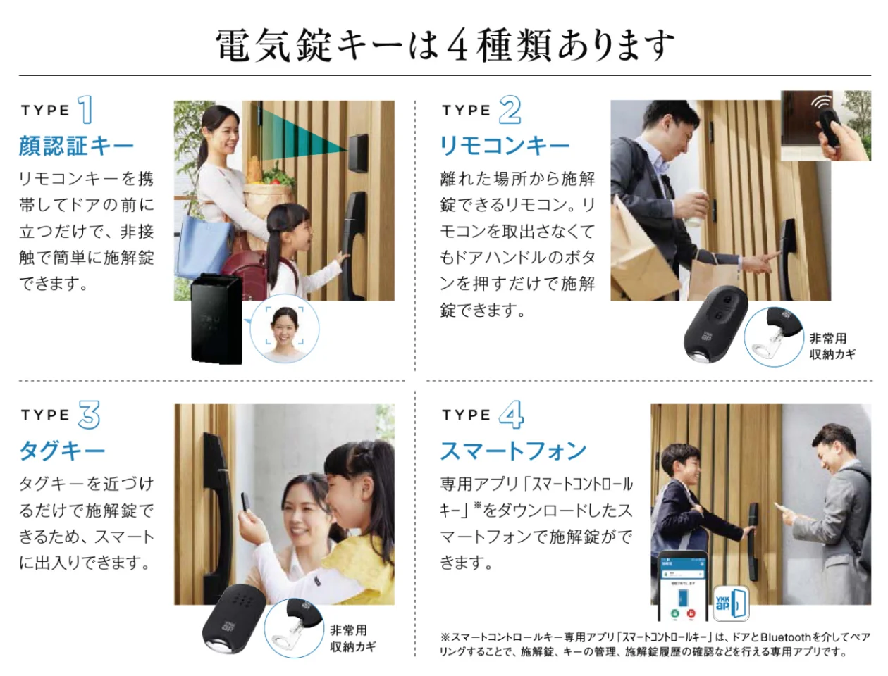 YKK AP ドアリモ 電気錠キー4種類