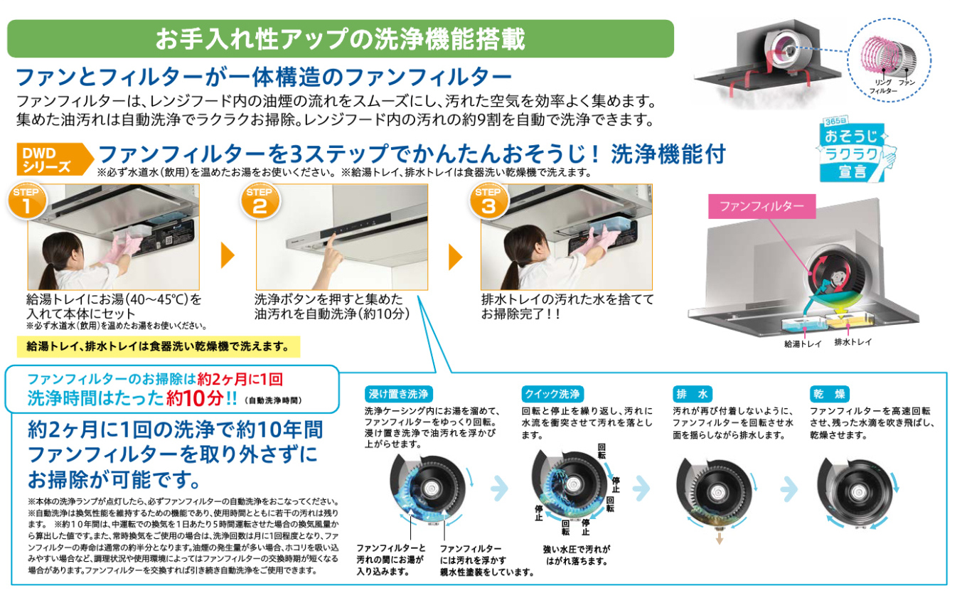 パナソニック レンジフード 自動洗浄 カタログ説明