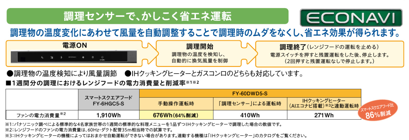 DWD5 AIエコナビ搭載 電力消費量と削減率の比較