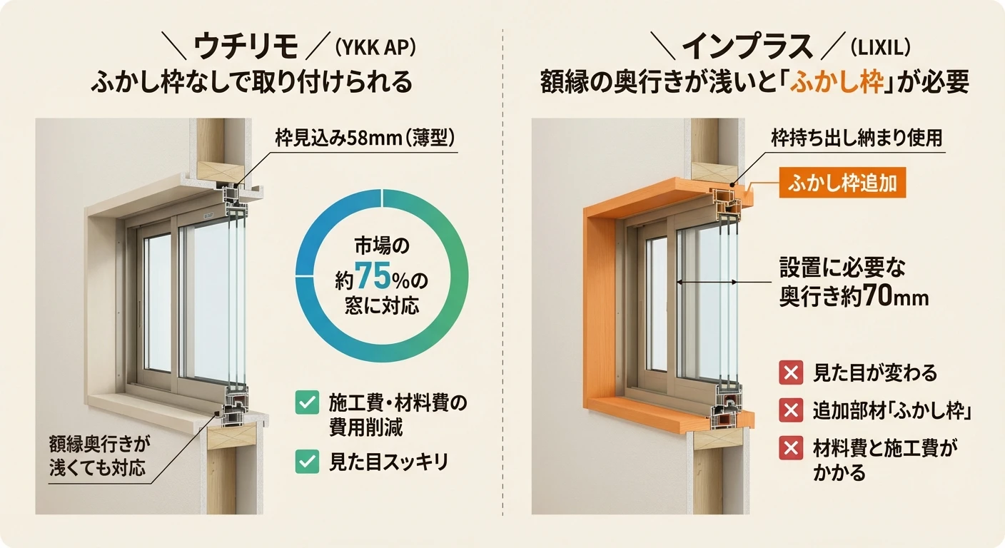ウチリモとインプラスの枠見込み比較