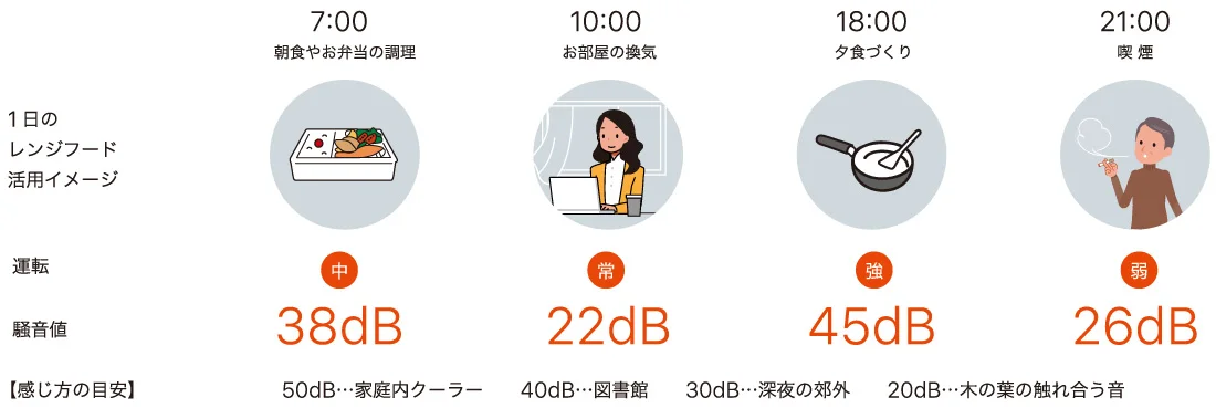 ノーリツ イージア DCモーター+静音設計 弱運転26dB