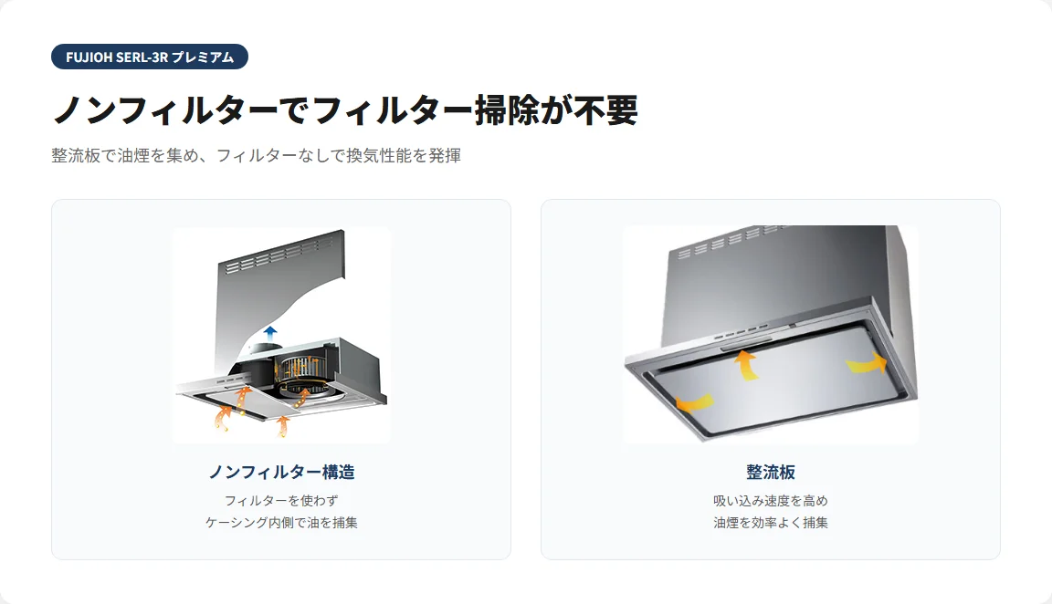 SERL-3R ノンフィルター 整流板 図解