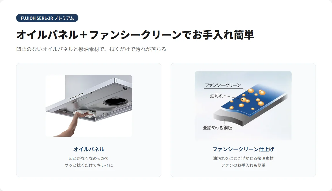 SERL-3R オイルパネル ファンシークリーン 図解