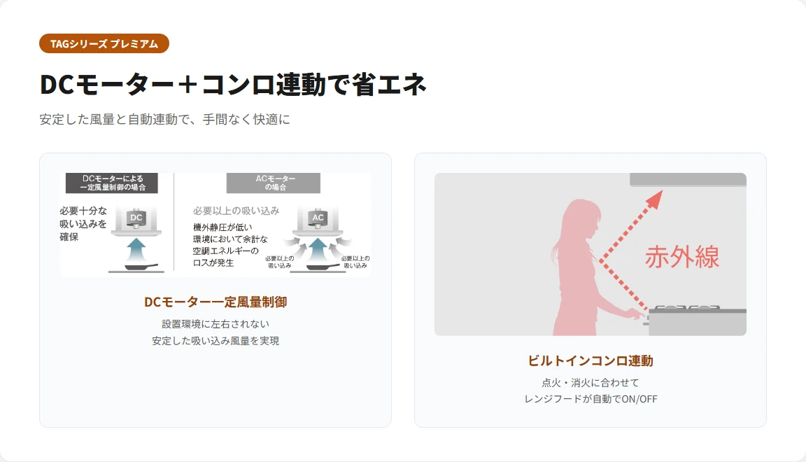 TAG DCモーター コンロ連動 図解