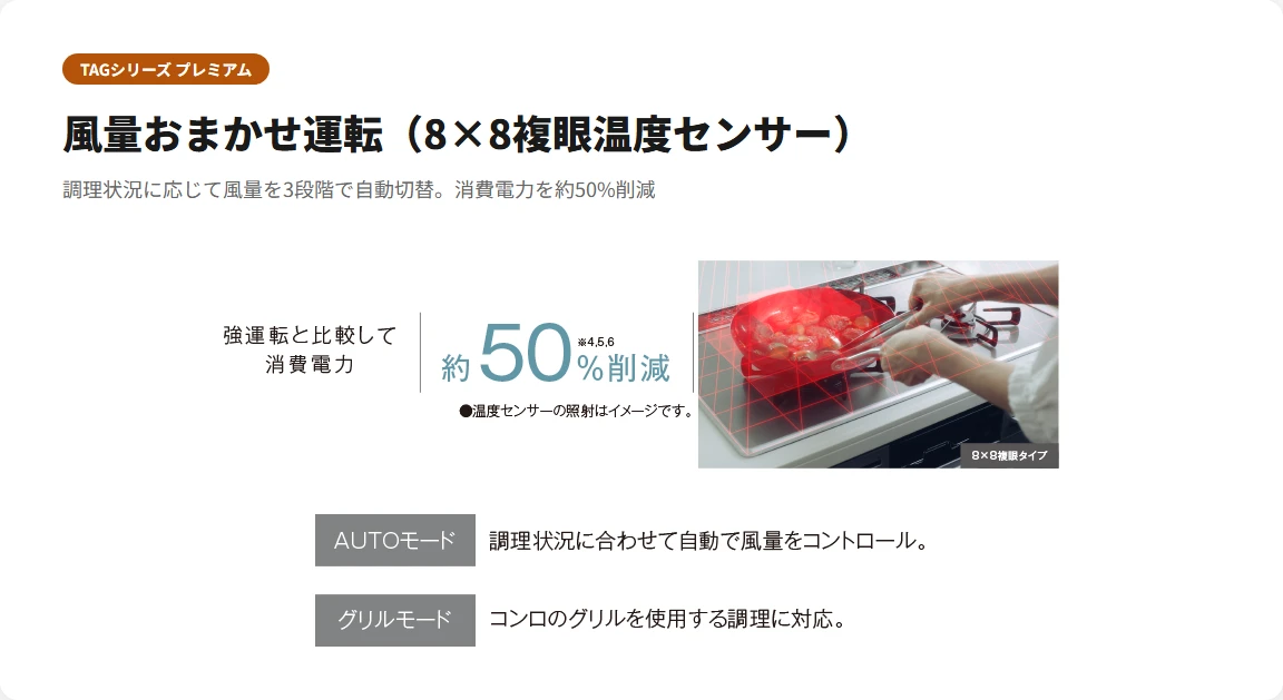 TAG 風量おまかせ運転 8×8複眼 消費電力約50%削減