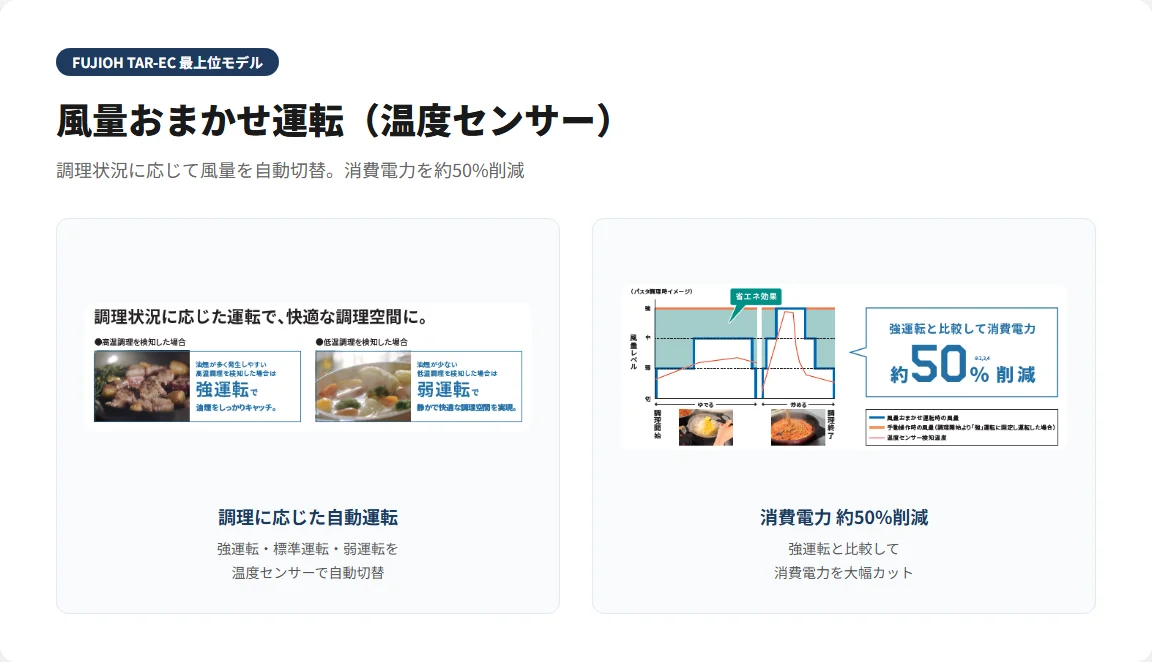 TAR-EC 風量おまかせ運転 温度センサー 図解