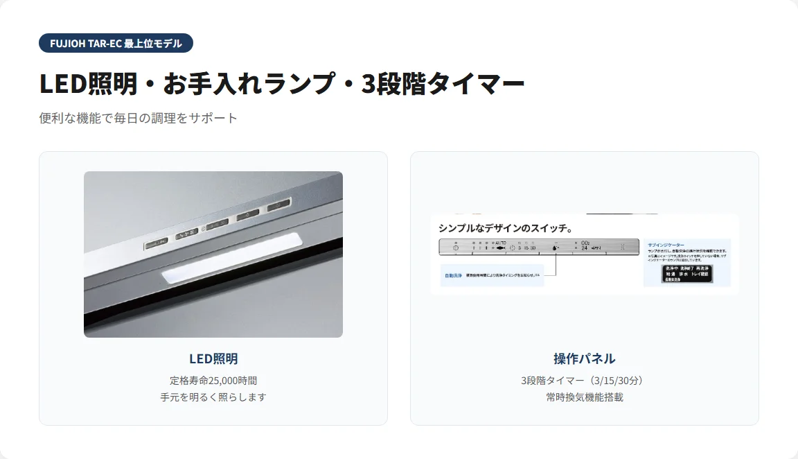 TAR-EC LED照明 お手入れランプ タイマー 図解