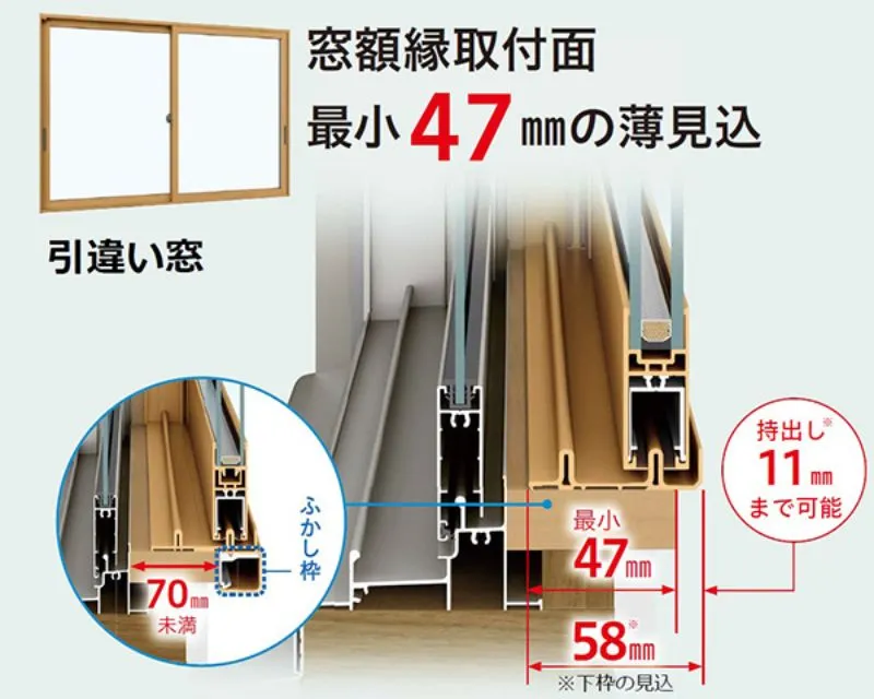 最小47ミリの枠見込み
