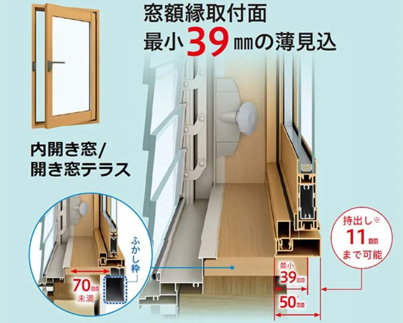 最小39ミリの枠見込み