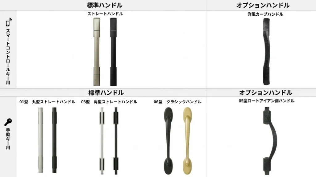 YKK APドアリモ標準ハンドルとオプションハンドル