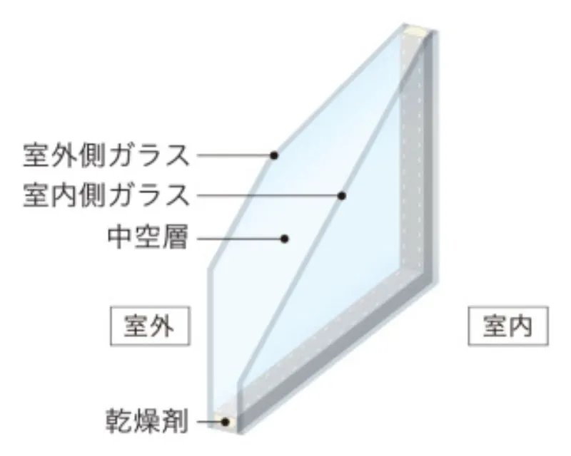 複層ガラス