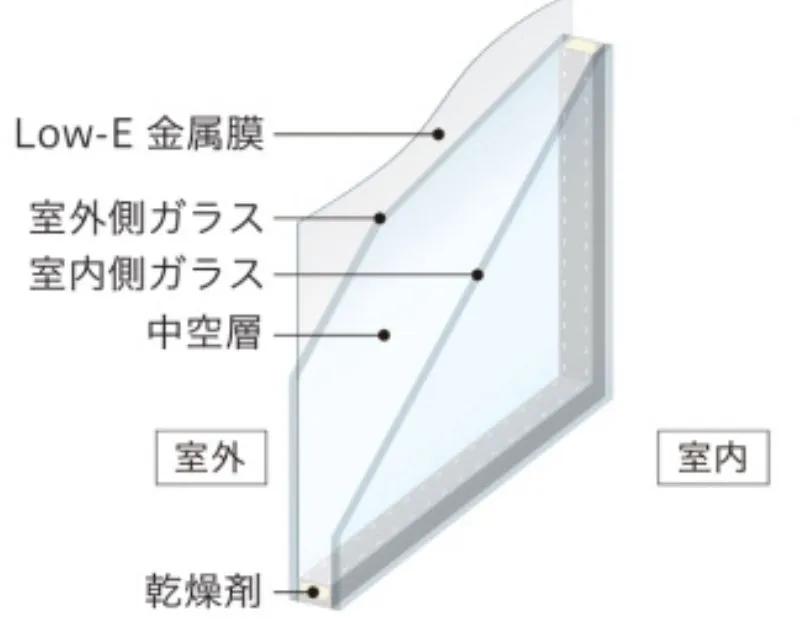 Low-E複層ガラス 断熱タイプ