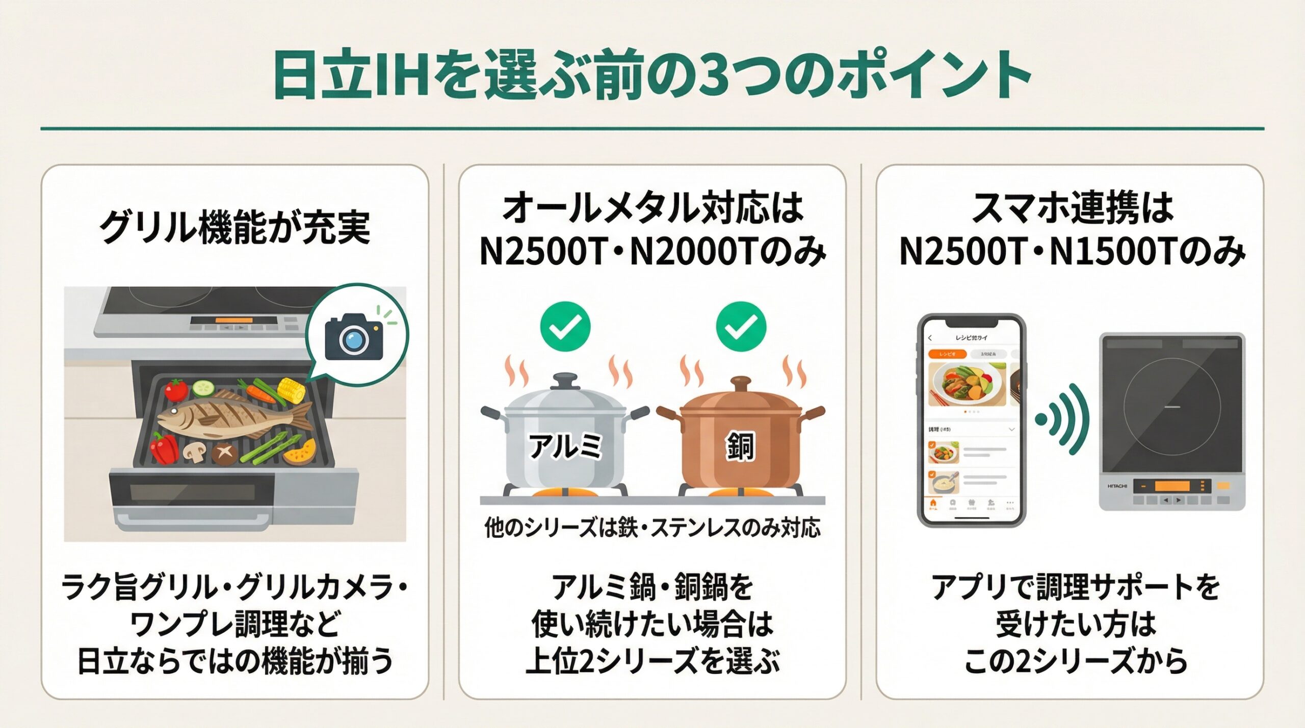 日立IHを選ぶ前の3つのポイント(グリル・オールメタル・スマホ連携)