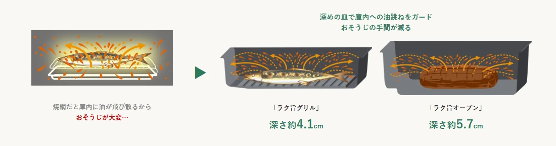 日立IH ラク旨グリルとラク旨オーブンで油跳ねをガード