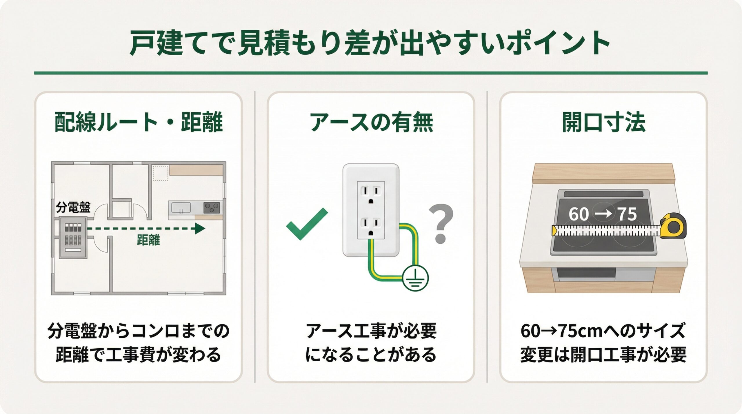 日立IH 戸建てで見積もり差が出やすいポイント