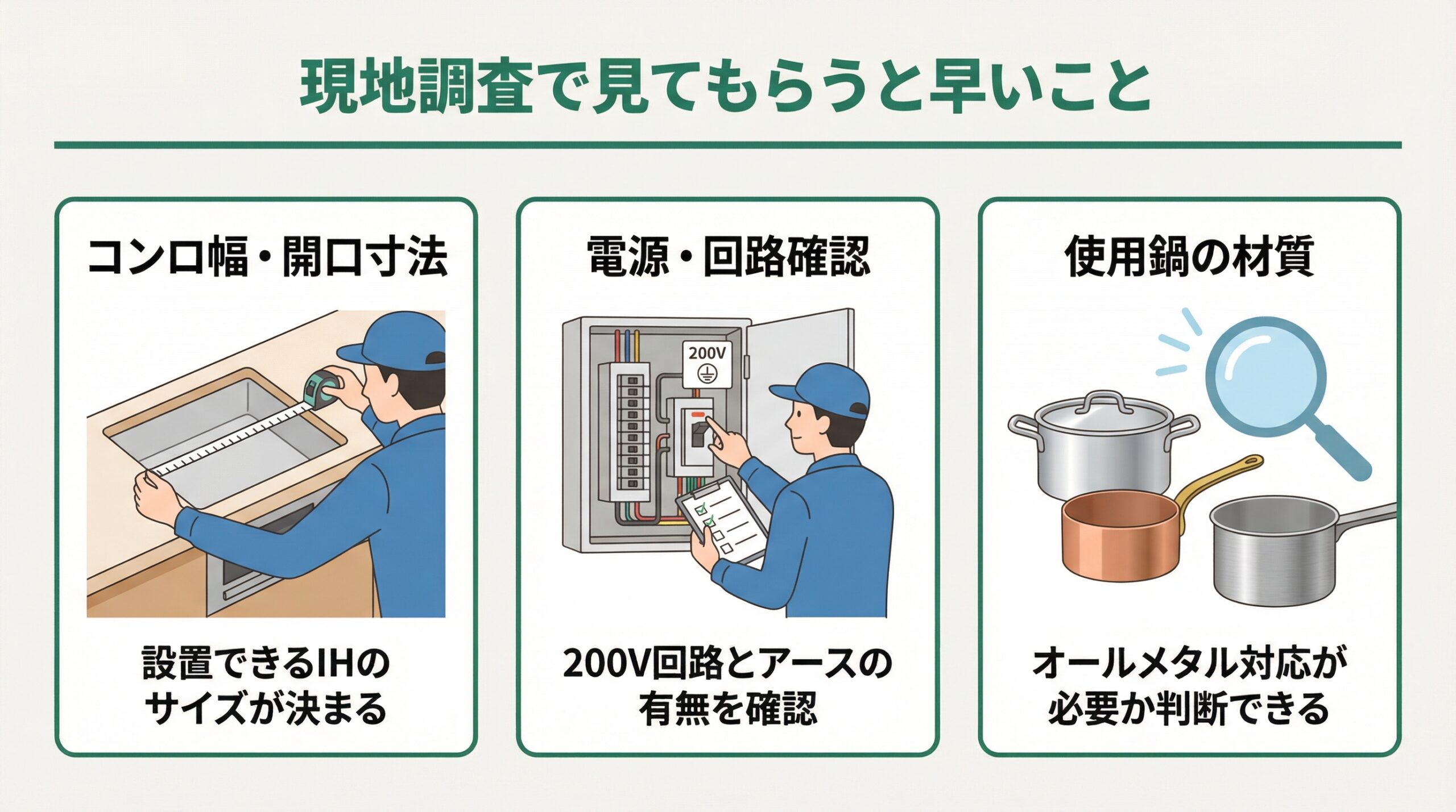 日立IH 現地調査で見てもらうと早いこと