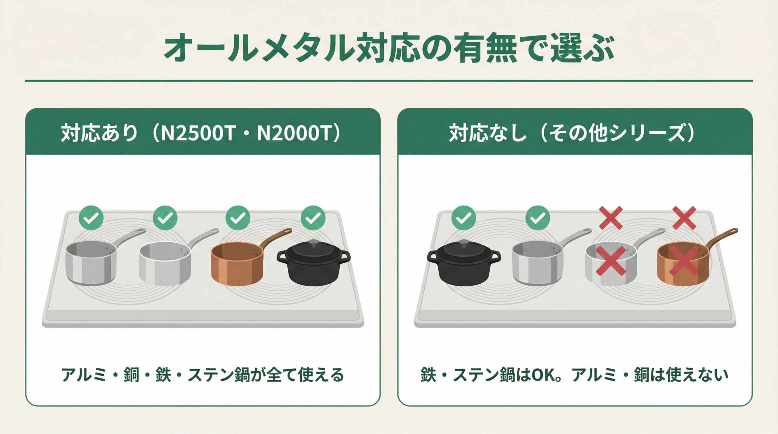 日立IH オールメタル対応の有無で選ぶ比較