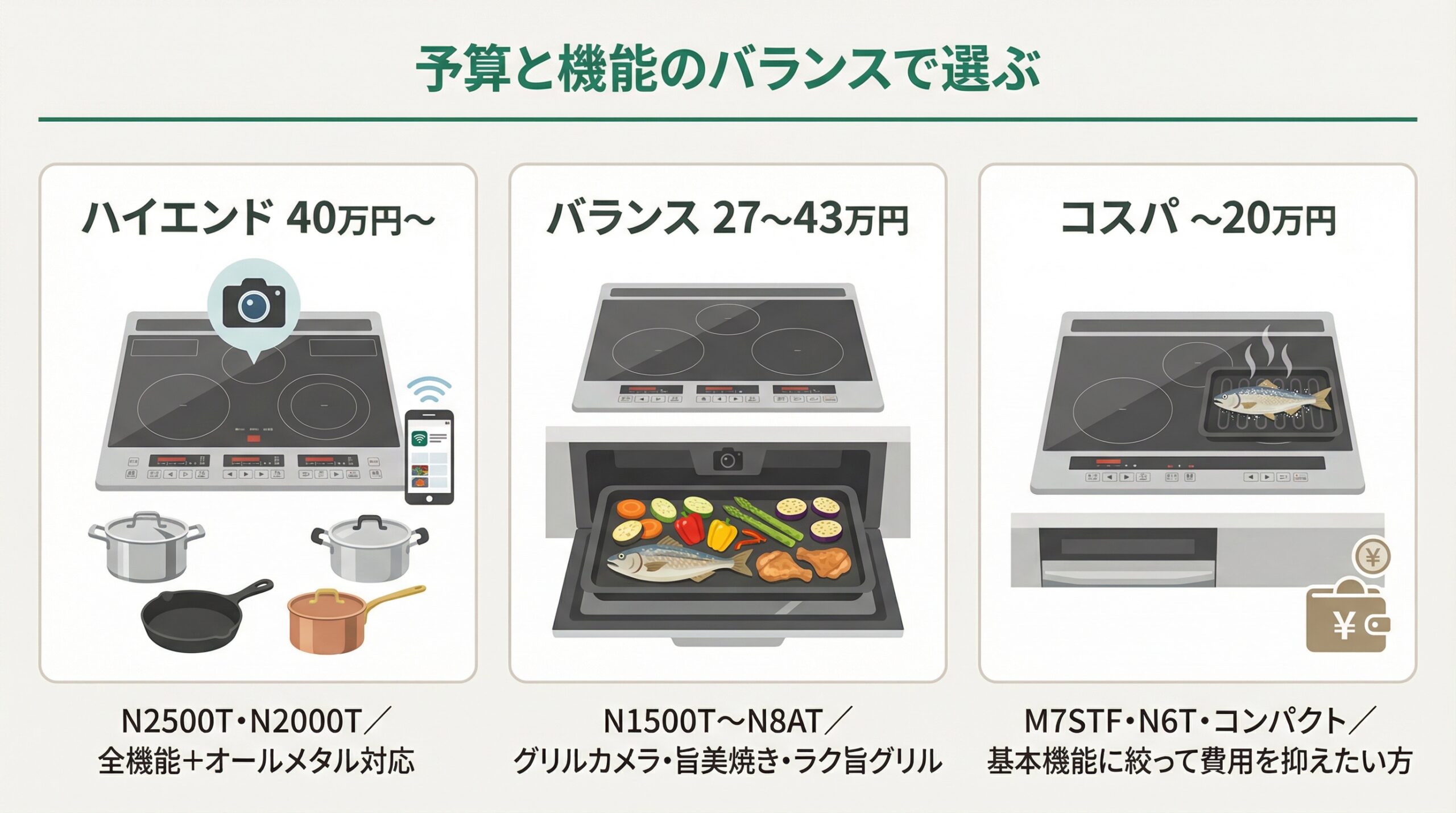 日立IH 予算と機能のバランスで選ぶ比較