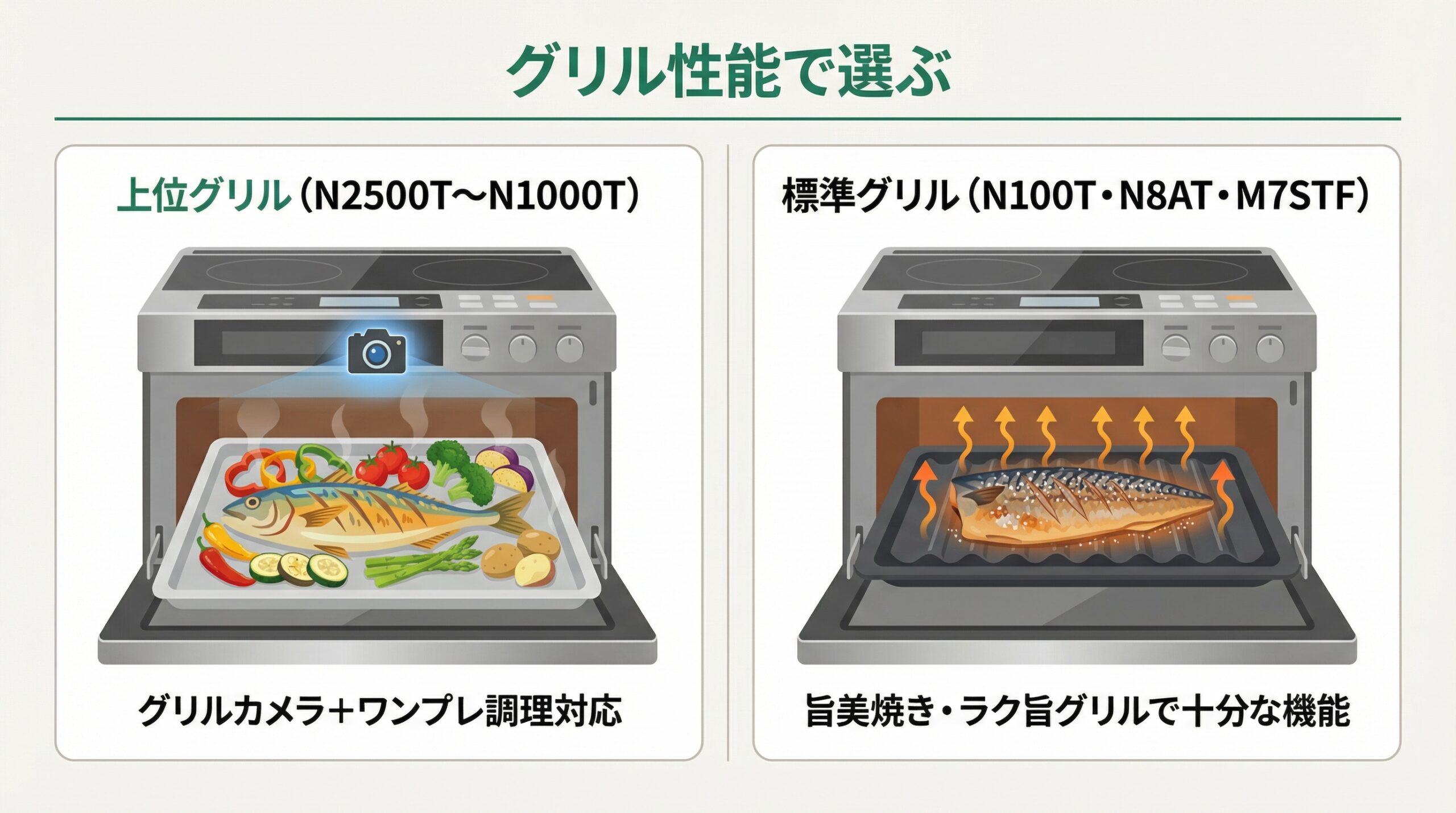 日立IH グリル性能で選ぶ比較