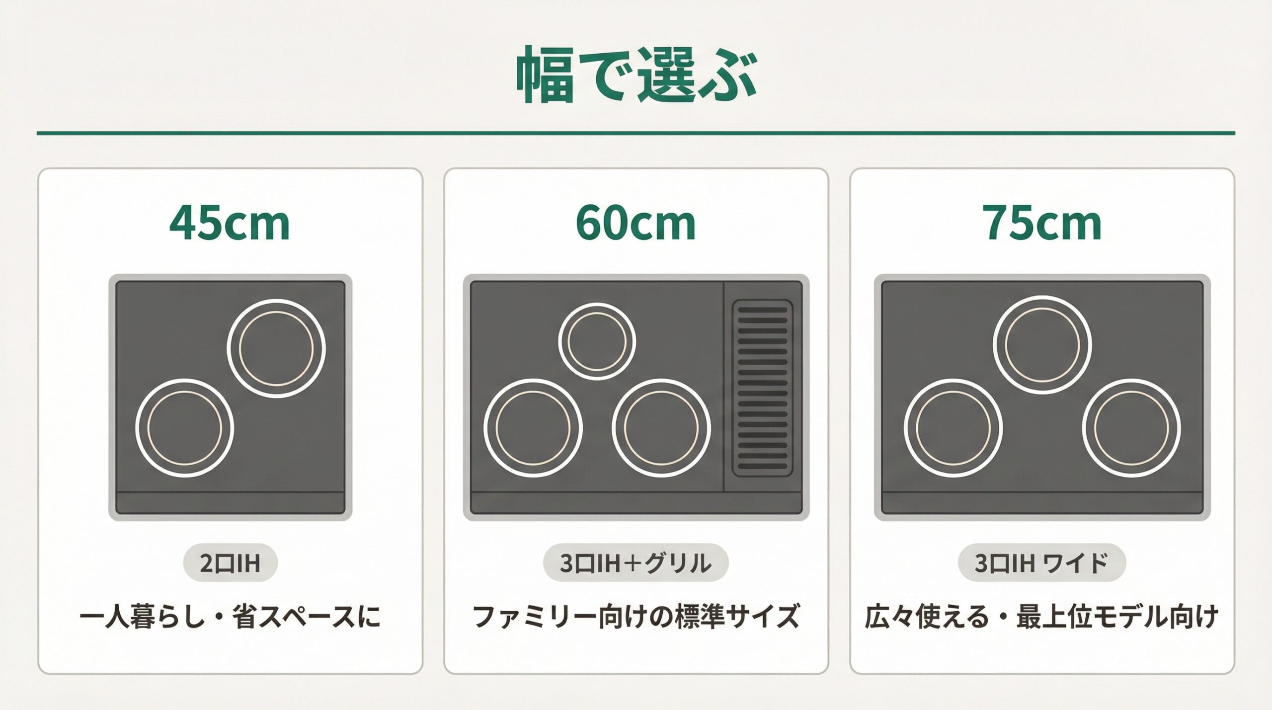 日立IH 幅(45cm・60cm・75cm)で選ぶ比較