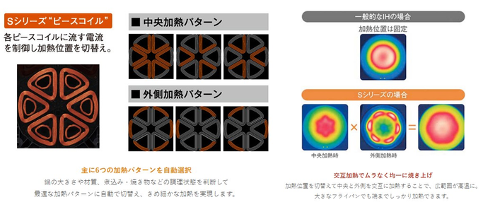 匠加熱IH ピースコイル・交互加熱の仕組み