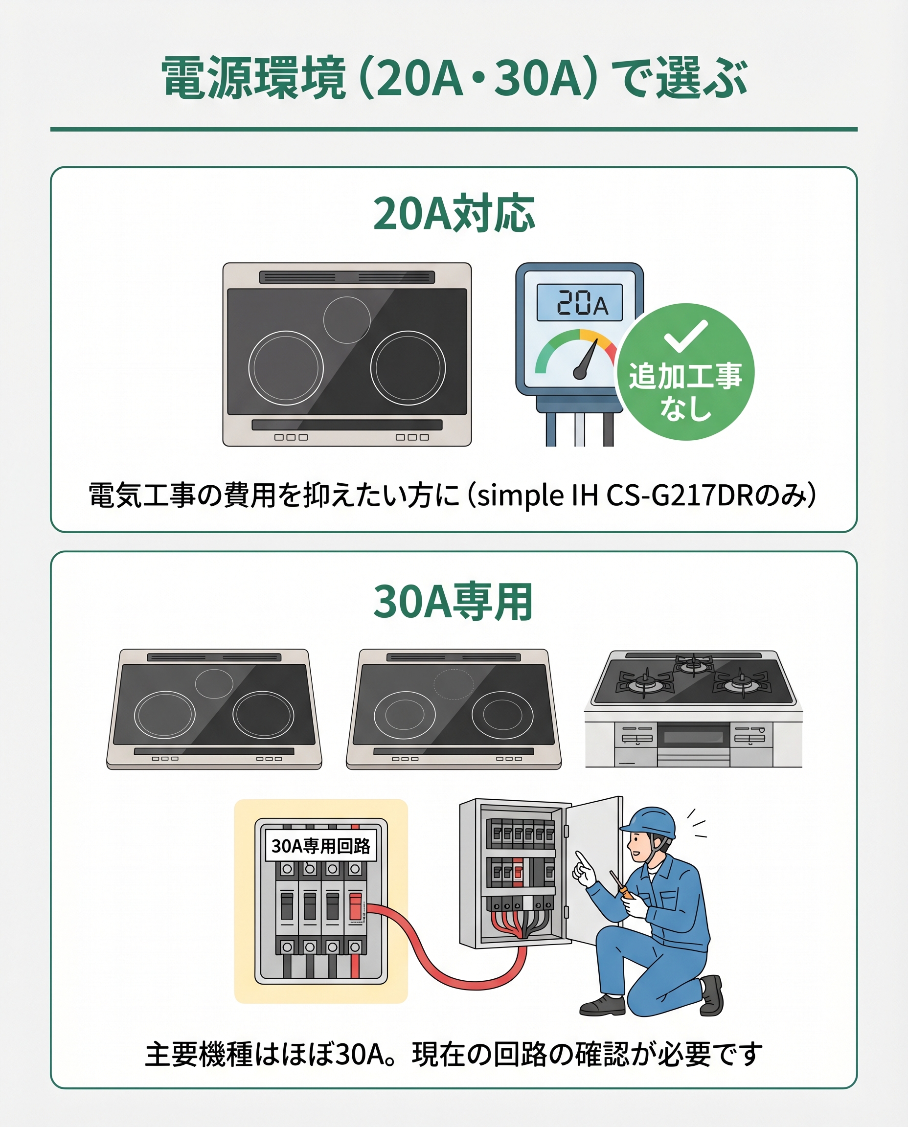 三菱IH 電源環境(20A・30A)で選ぶ