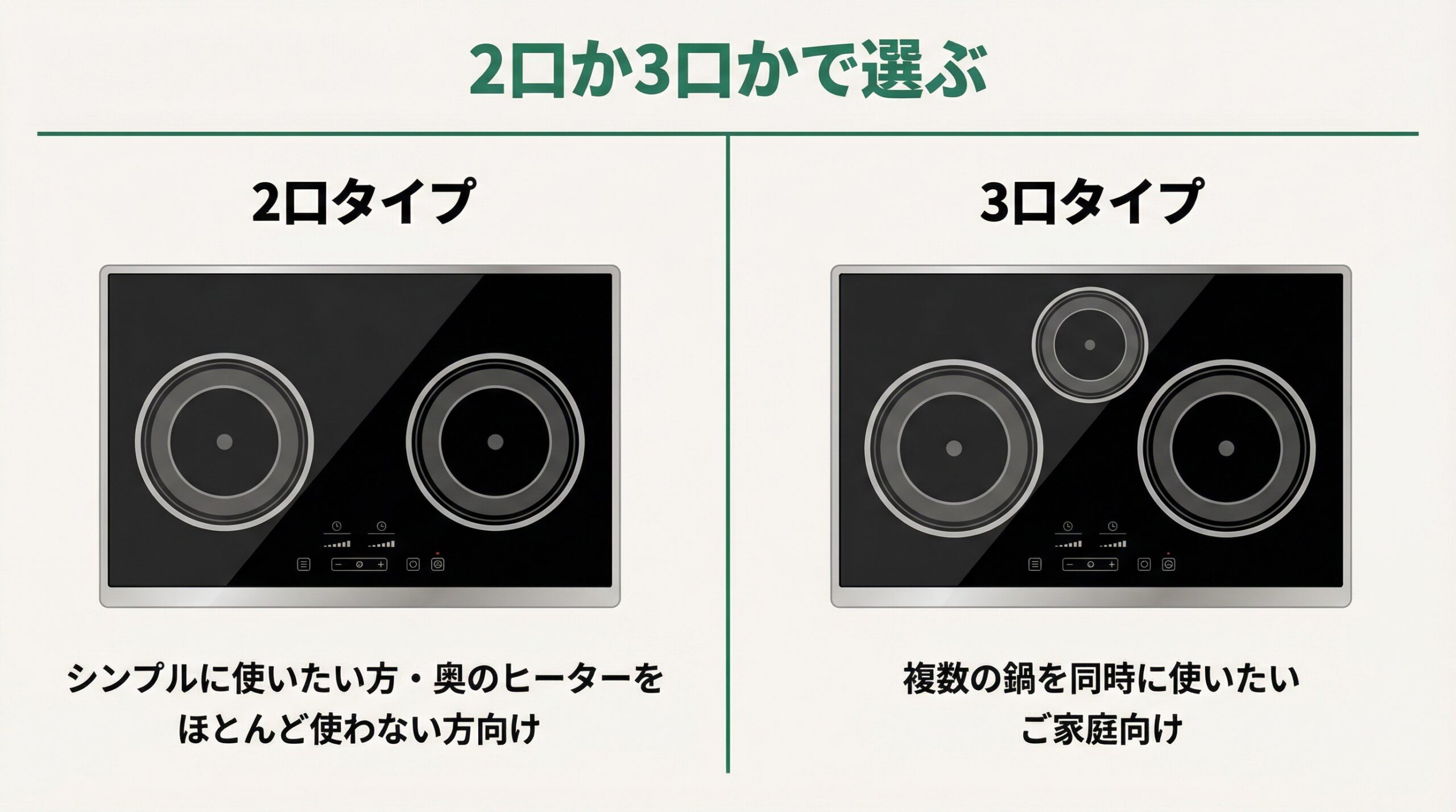 2口か3口かで選ぶ