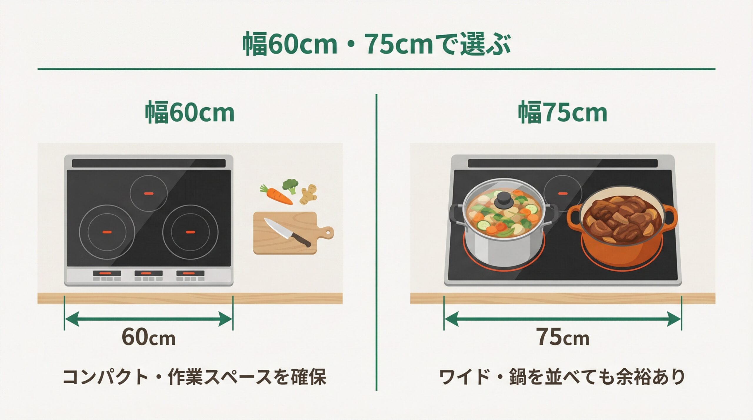幅60cm・75cmで選ぶ