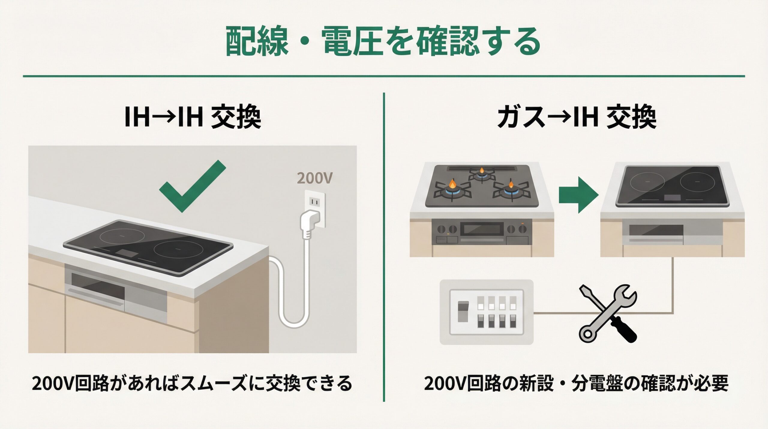 配線・電圧を確認する