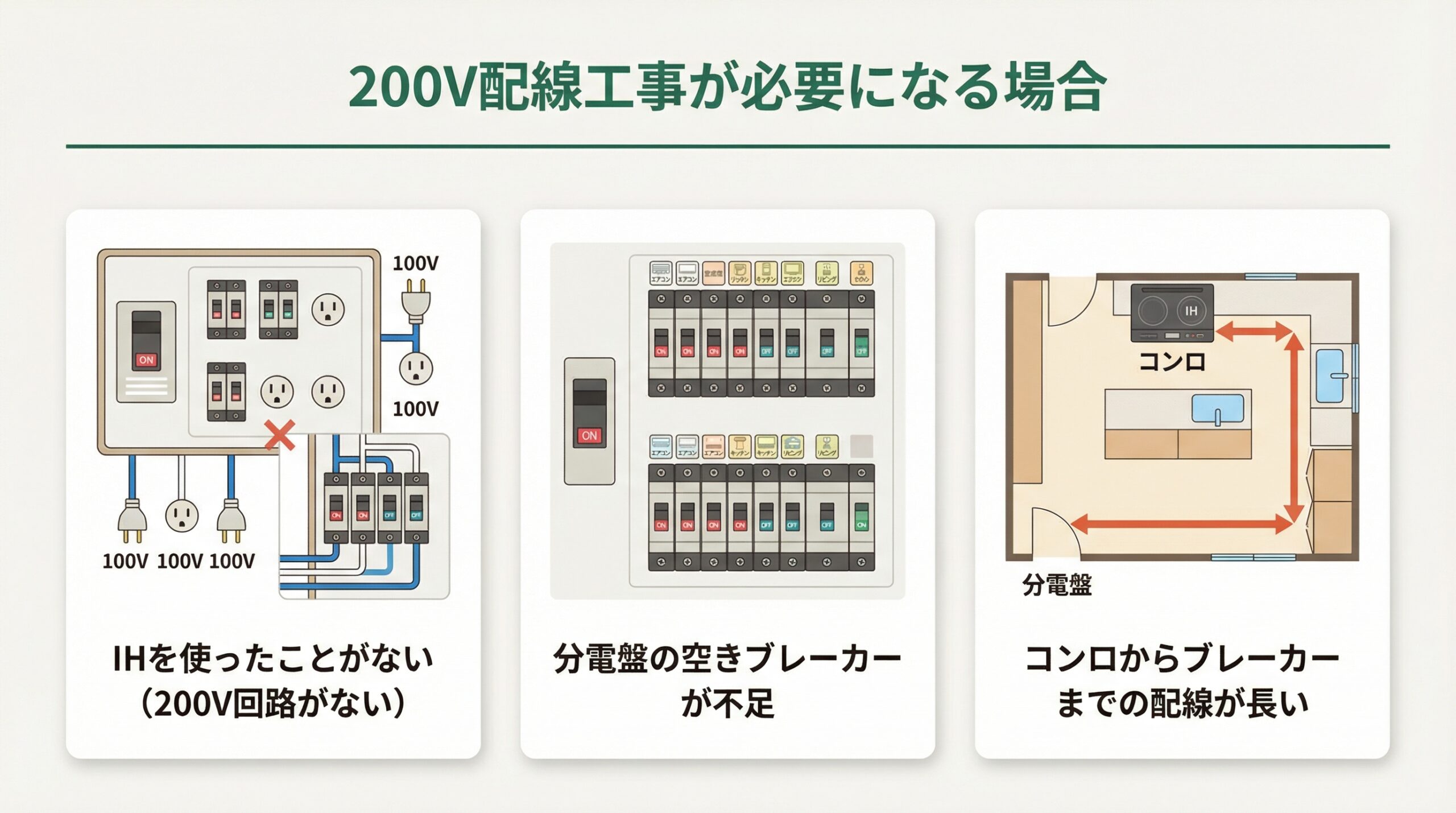 200V配線工事が必要になる場合