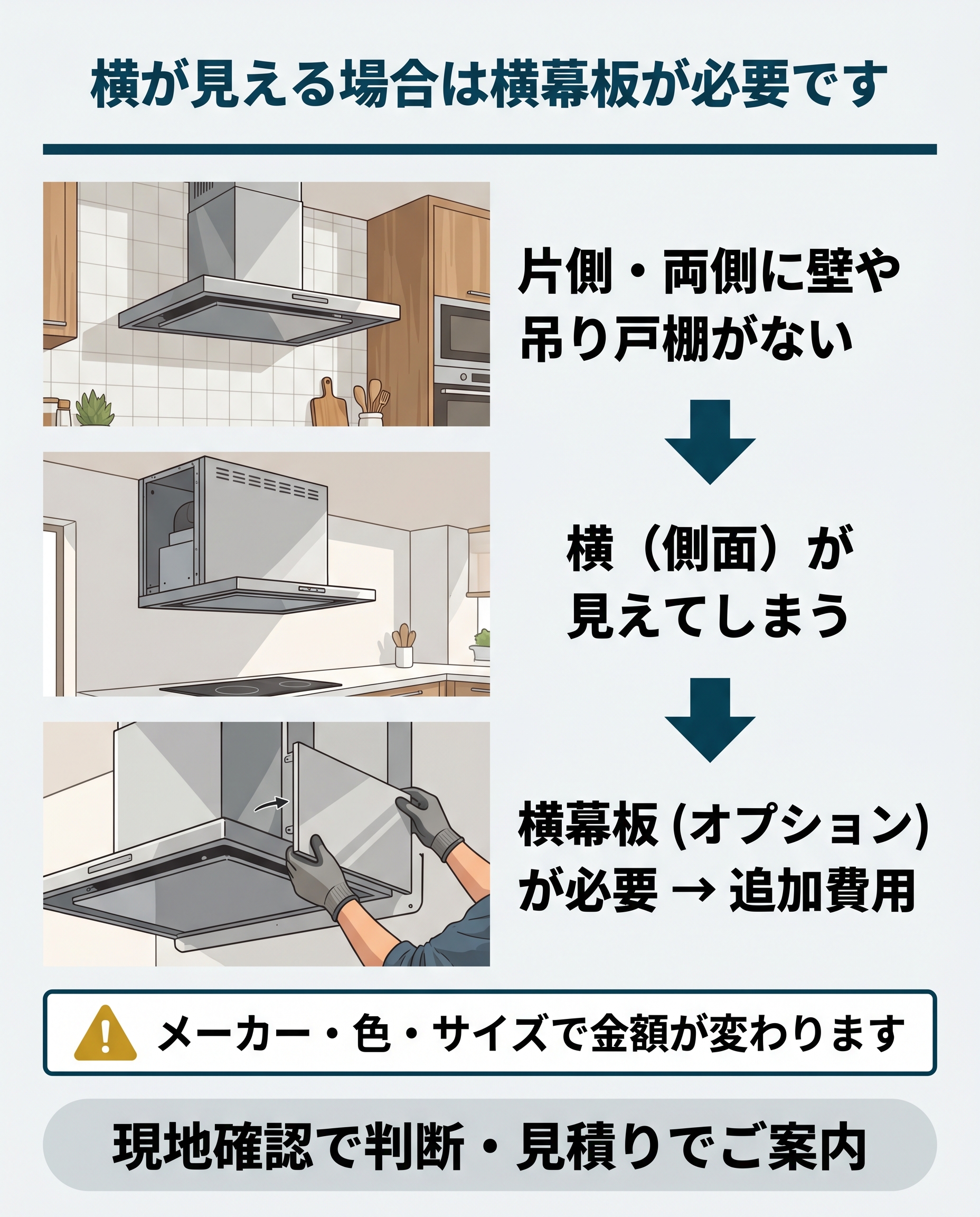 横が見える場合は横幕板が必要です 側面パネルの追加費用について