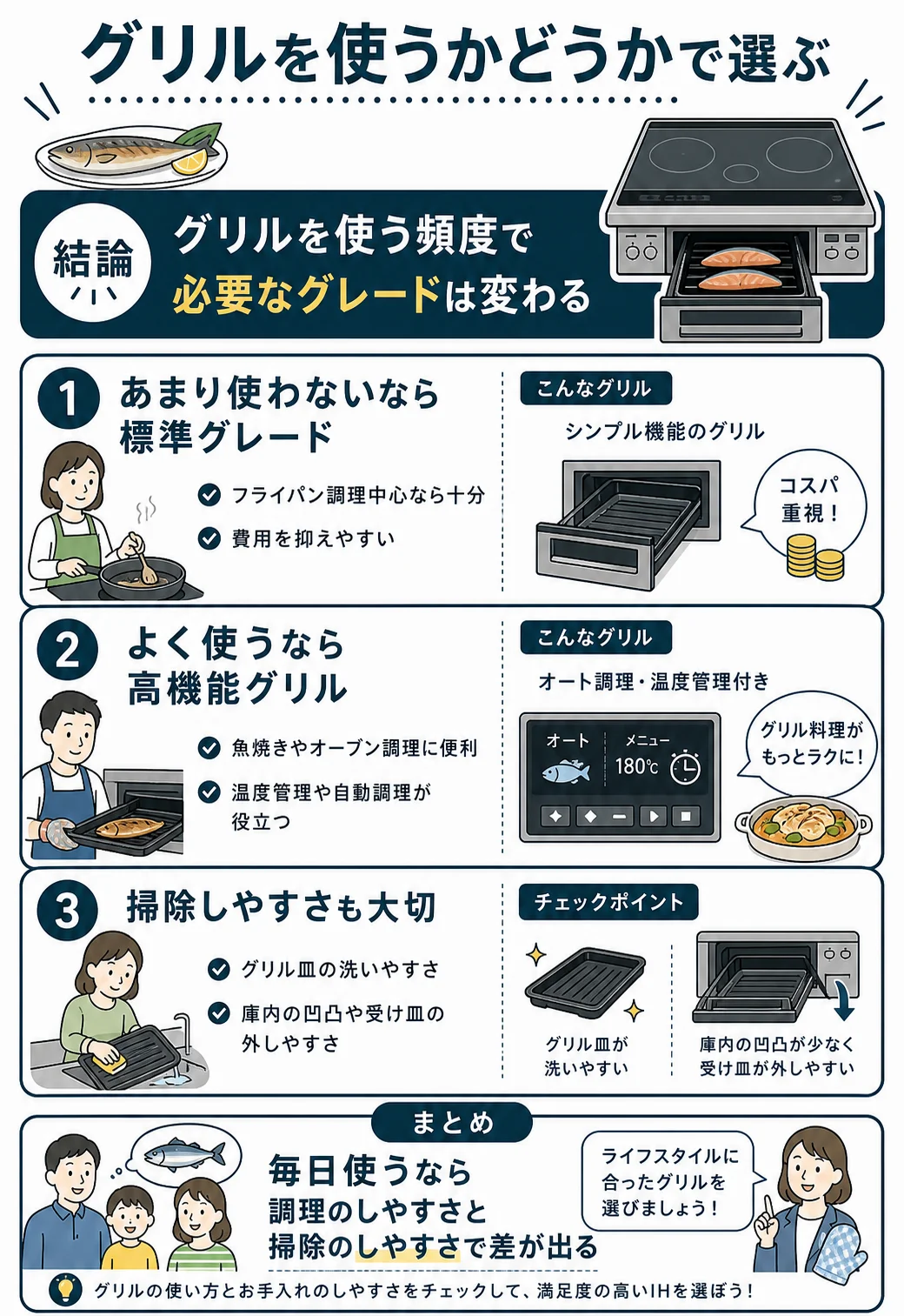 グリルを使うかどうかで選ぶ|標準グレード・高機能グリル・掃除しやすさの比較
