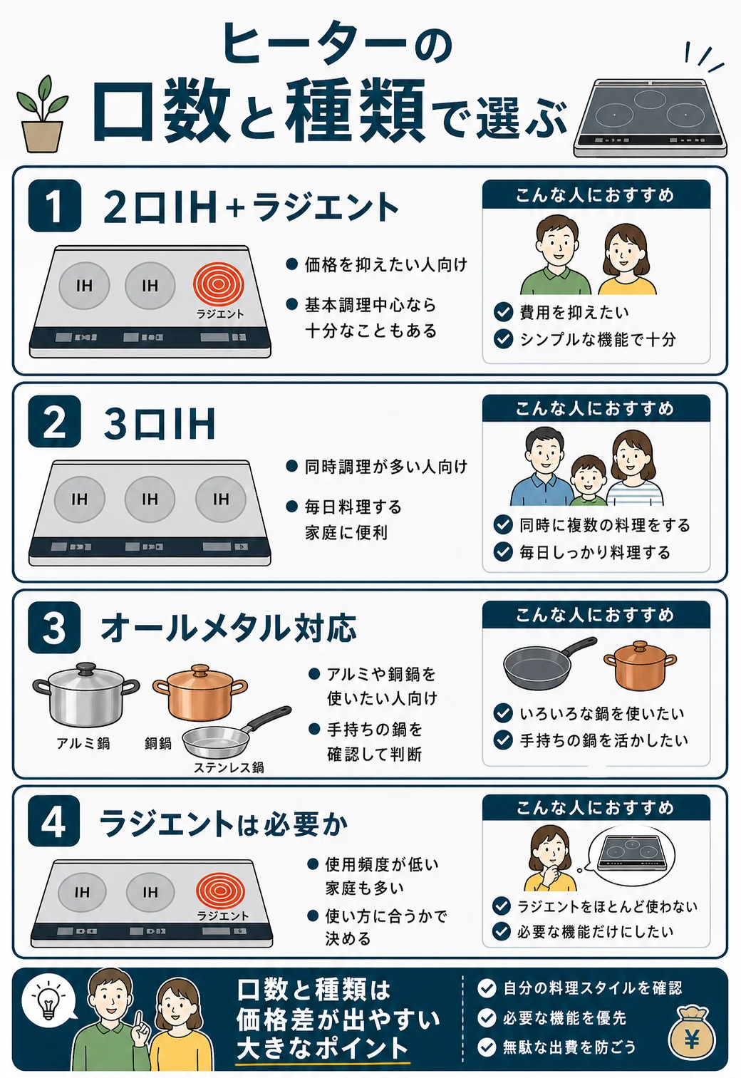 ヒーターの口数と種類で選ぶ|2口IH・3口IH・オールメタル対応・ラジエントの違い