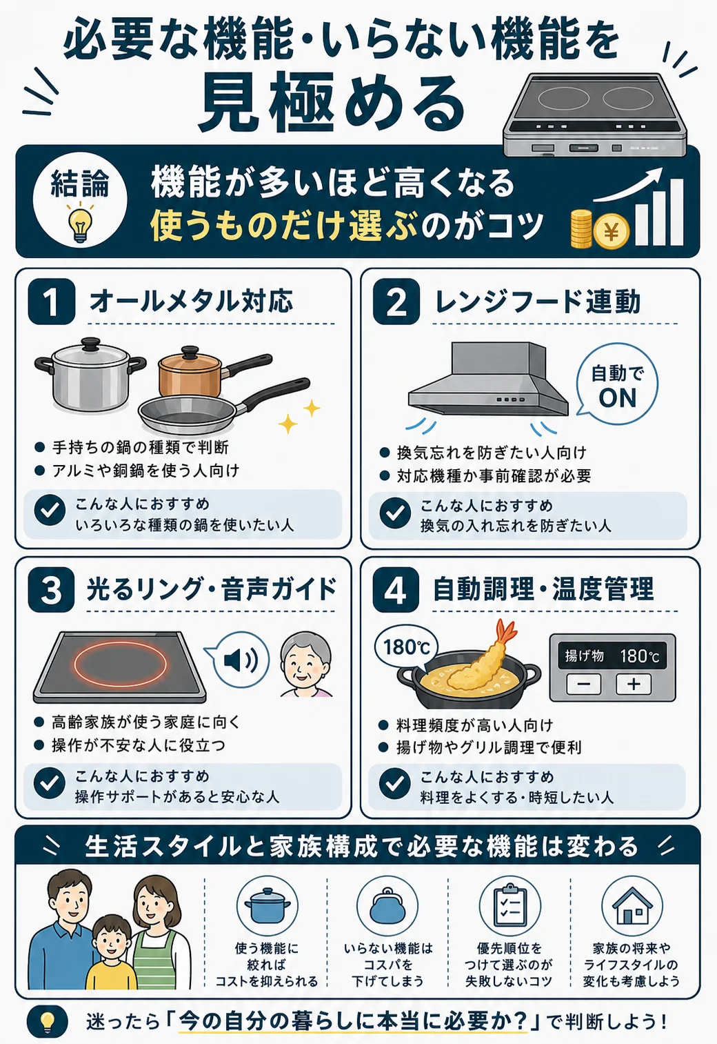 必要な機能・いらない機能を見極める|オールメタル・レンジフード連動・光るリング・自動調理