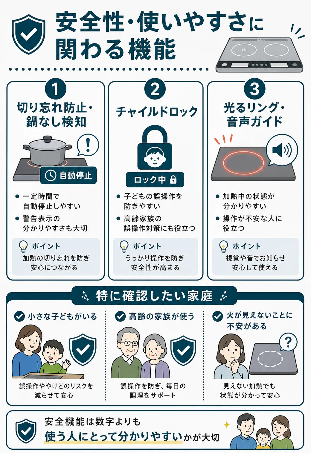 安全性・使いやすさに関わる機能|切り忘れ防止・チャイルドロック・光るリング
